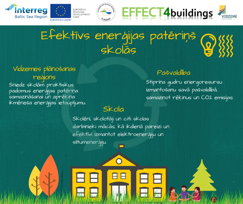 vpr aicina pasvaldibas pieteikt skolas programmai efektivs energijas paterins skolas