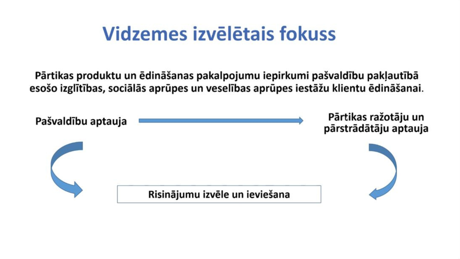 piedava risinajumus vieteji razotu partikas produktu iepirkumu uzlabosanai pasvaldibu institucijas